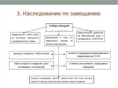 Призывание бывшего супруга