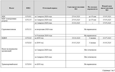 Почему легче избежать выездной проверки