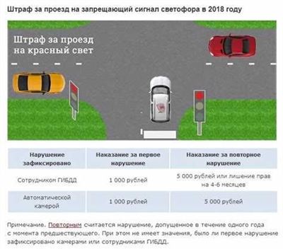 Проверка и оплата штрафов ГИБДД Скидка %