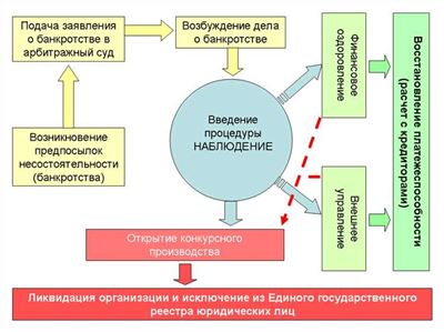 Необходимые документы и требования