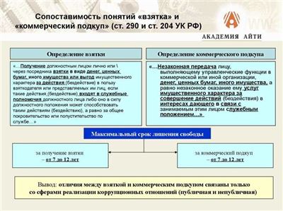 Провокация взятки либо коммерческого подкупа