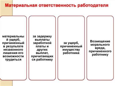 Работа без оформления трудового договора – особенности неофициальной работы