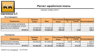 Изменения районного коэффициента в ХМАО в 2025 году