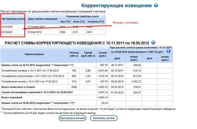 Методы определения задолженности за капитальный ремонт