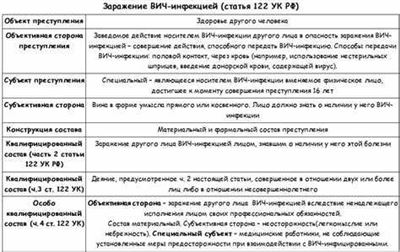 Что делать, если вас обвинили в краже по статье УК РФ?