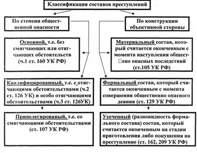 Статья УК РФ