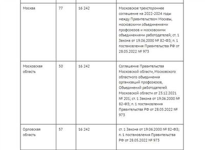 Таблица: Размер единого пособия в 2024 году на детей до 17 лет - таблица по регионам России