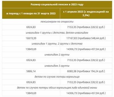 Компенсационная выплата работающим гражданам с инвалидностью в Москве