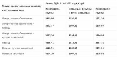 Основные требования для назначения пенсии