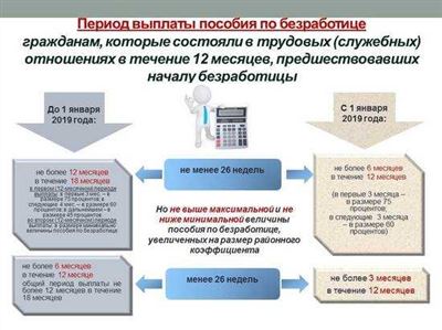 Как правильно оформить пособие по безработице