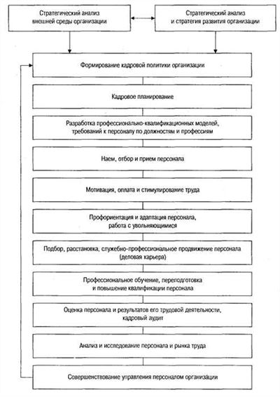 Информация на странице планирующего документа