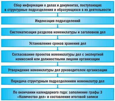 Освобождение от уголовной ответственности и наказания