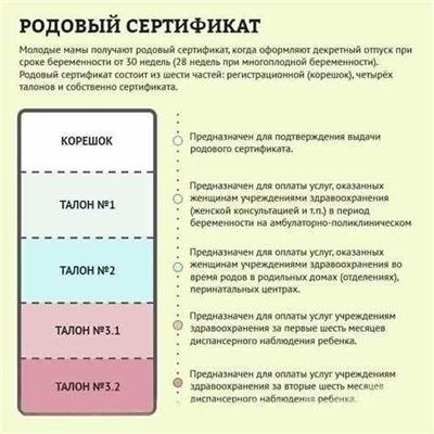 Какие данные содержатся в родовом сертификате?