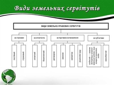 Что такое сервитут и как его получить