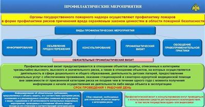  Дополнительные ограничения по операциям с наличными 