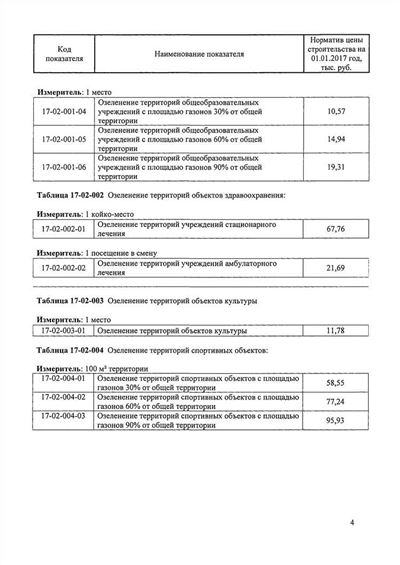 Ошибка 4. Заключили срочный трудовой договор, но причину не указали