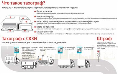 Штраф за езду с чужой картой в тахографе