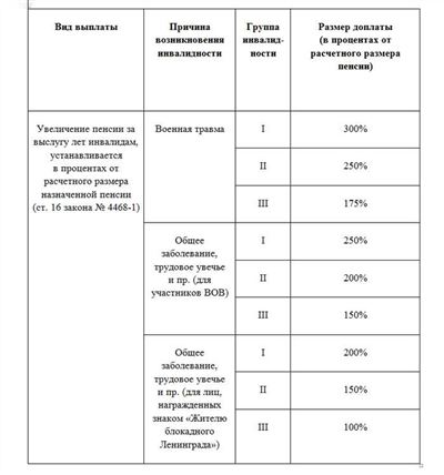 Ограничения и преимущества трудоустройства