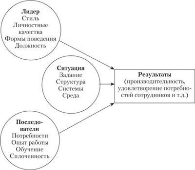 Пример вопросов, требующих помощи профессионалов: