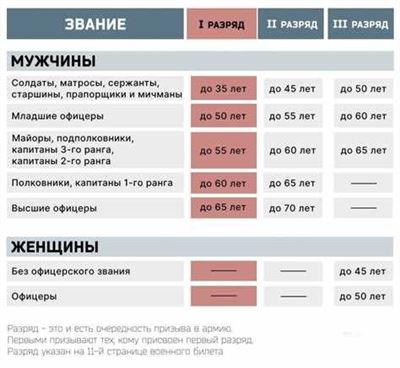 Саперные военно-учетные специальности: