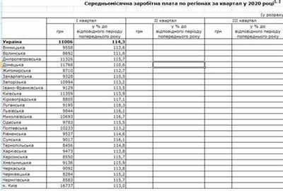 Как алименты взыскиваются по средней зарплате по РФ?