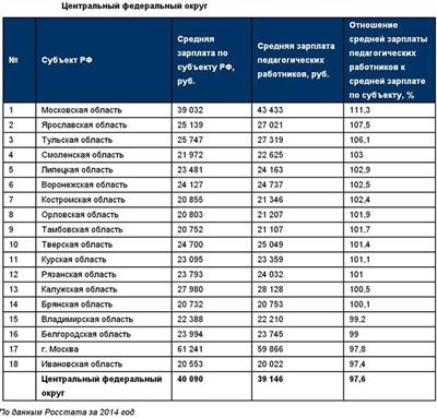 Пример расчетов