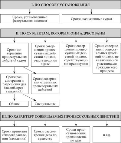 Основания и порядок возврата или зачета государственной пошлины