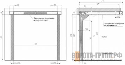 Стандартные размеры гаражных секционных ворот