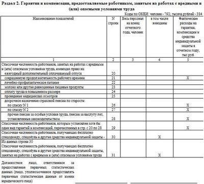 Сроки подачи статформы в таможню