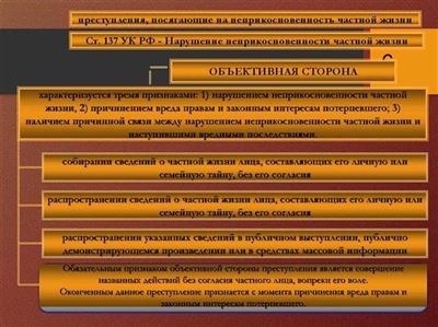 Важные изменения статьи 115 УК РФ в 2022-2023 годах