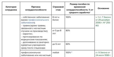 Стаж для отпуска: как определить в различных ситуациях