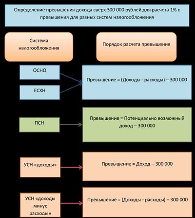 В какие сроки нужно оплатить задолженность после закрытия ИП