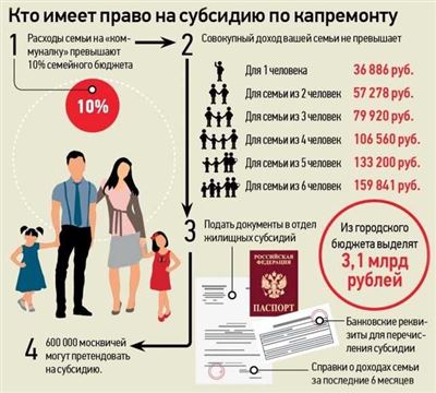 Сумма компенсации субсидий для многодетных семей в 2025 году