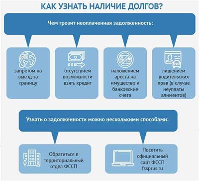 Контактная информация судебных приставов Грязовец: