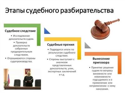 Судебное извещение на сайте суда в интернете