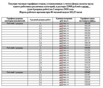 Тарифная сетка для военнослужащих на 2025 год