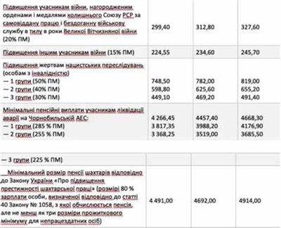 Тема 18. Перерасчет размера пенсии