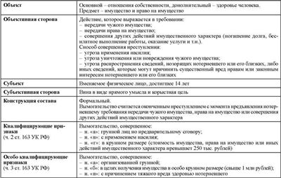 Тонкости квалификации: отменяем наказание из-за ошибки