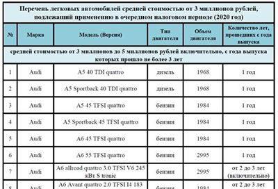 Ответственность за неуплату налога и пени в Смоленской области