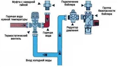 Распространенные ошибки монтажа трехходовых клапанов для теплого пола