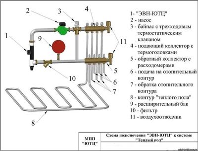 Схемы подключения трехходовых клапанов для теплого пола