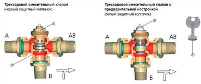 Виды трехходовых клапанов для теплого пола