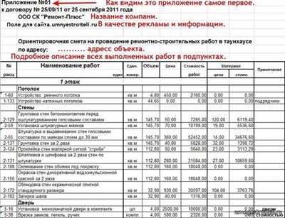 Общая смета на отопление дома на 200 кв. м. с учетом всех расходов