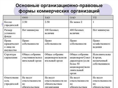 Открытый доступ к данным организаций: преимущества и возможности