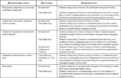 Условия труда: классификация и определение