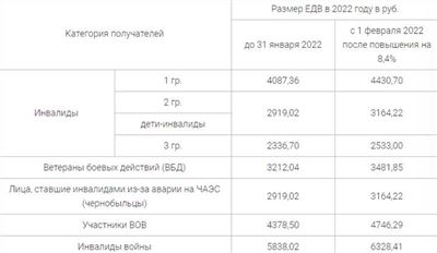 Минимальные пределы пособия по временной нетрудоспособности