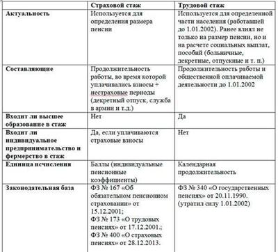 Формулы подсчета размера пенсии