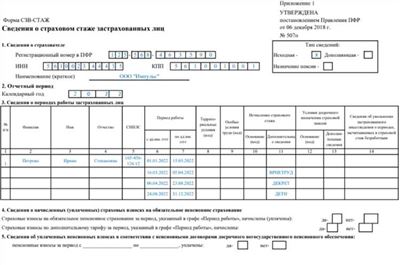 Рейтинг популярных вопросов