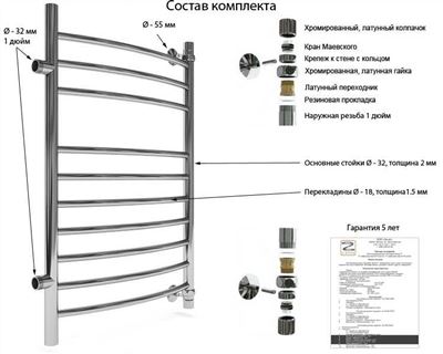 Что входит в перечень охраняемых элементов ЖКХ?