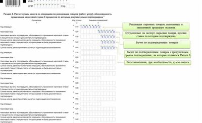 Возврат НДС для индивидуальных предпринимателей